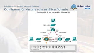 Configuración de rutas estáticas flotantes
Configuración de una ruta estática flotante
 