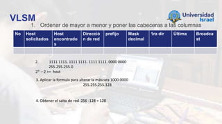 VLSM
1. Ordenar de mayor a menor y poner las cabeceras a las columnas
No Host
solicitados
Host
encontrado
s
Direcció
n de red
prefijo Mask
decimal
1ra dir Última Broadca
st
3. Aplicar la formula para alterar la máscara 1000 0000
255.255.255.128
4. Obtener el salto de red 256 -128 = 128
 