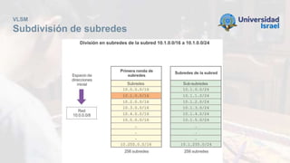 VLSM
Subdivisión de subredes
 