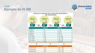 VLSM
Ejemplo de VLSM
 
