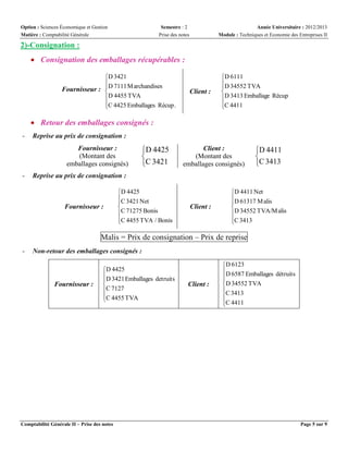 Option : Sciences Économique et Gestion
Matière : Comptabilité Générale

Semestre : 2
Prise des notes

Année Universitaire : 2012/2013
Module : Techniques et Economie des Entreprises II

2)-Consignation :
 Consignation des emballages récupérables :
D 3421

Fournisseur : D 7111 M archandises

D 4455 TVA
C 4425 Emballages Récup.


Client :

D 6111
D 34552 TVA


D 3413 Emballage Récup
C 4411


 Retour des emballages consignés :
-

Reprise au prix de consignation :
Fournisseur :
(Montant des
emballages consignés)

-

D 4425

C 3421

Client :
(Montant des
emballages consignés)

D 4411

C 3413

Reprise au prix de consignation :

Fournisseur :

D 4425
C 3421 Net


C 71275 Bonis
C 4455 TVA / Bonis


Client :

D 4411 Net
D 61317 M alis


D 34552 TVA/M alis
C 3413


Malis = Prix de consignation – Prix de reprise
-

Non-retour des emballages consignés :

Fournisseur :

D 4425
D 3421 Emballages detruits


C 7127
C 4455 TVA


Comptabilité Générale II – Prise des notes

Client :

D 6123
D 6587 Emballages détruits


D 34552 TVA
C 3413

C 4411


Page 5 sur 9

 