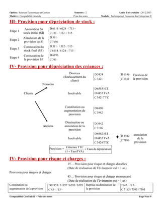 Option : Sciences Économique et Gestion
Matière : Comptabilité Générale

Semestre : 2
Prise des notes

Année Universitaire : 2012/2013
Module : Techniques et Economie des Entreprises II

III- Provision pour dépréciation de stock :
Etape 1

Annulation du
stock initial (SI)

Etape 2

Annulation de la
provision de SI

Etape 3

Constatation du
stock final (SF)

Etape 4

Constatation de
la provision SF

D 6114 / 6124  / 713  

C 311  / 312  / 315 
D 391 

C 7196
D 311  / 312  / 315 

C 6114 / 6124  / 713  
D 6196

C 391 

IV- Provision pour dépréciation des créances :
Douteux
(Reclassement du
client)

D 3424

C 3421

D 6196

C 3942

Création de
la provision

D 3942
+ C 7196


annulation
de la
provision

Nouveau
Clients

Insolvable

D 6585 H.T.

D 4455 TVA
C 3421 TTC


Constitution ou
augmentation de
provision

Anciens

D 6196

C 3942

Diminution ou
annulation de la
provision

D 3942

C 7196

Insolvable
Provision =

D 6182 H.T.

D 4455 TVA
C 3424 TTC




Créaznce TTC
 Taux de dépréciation
(1  TauxTVA)

IV- Provision pour risque et charges :
15… Provision pour risque et charges durables
(Date de réalisation de l’évènement est > 1 an)
Provision pour risques et charges
45… Provision pour risque et charges momentané
(Date de réalisation de l’évènement est > 1 an)
Constitution ou
augmentation de la provision

D61955 / 61957 / 6393 / 6595

C 45   / 15  

Comptabilité Générale II – Prise des notes

Reprise ou diminution de
la provision

D 45   / 15  

C 7195 / 7393 / 7595
Page 9 sur 9

 