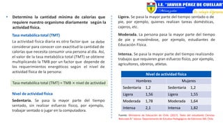 • Determino la cantidad mínima de calorías que Ligera. Se pasa la mayor parte del tiempo sentado o de
pie, por ejemplo, quienes realizan tareas domésticas,
cajeros, etc.
Moderada. La persona pasa la mayor parte del tiempo
de pie y moviéndose, por ejemplo, estudiantes de
Educación Física.
requiere nuestro organismo diariamente
actividad física.
Tasa metabólica total (TMT)
La actividad física diaria es otro factor que
según la
se debe
considerar para conocer con exactitud la cantidad de
calorías que necesita consumir una persona al día. Así,
el valor de la tasa metabólica total (TMT) se obtiene
Intensa. Se pasa la mayor parte del tiempo realizando
trabajos que requieren gran esfuerzo físico, por ejemplo,
agricultores, obreros, atletas.
multiplicando la TMB por un factor que
los requerimientos energéticos según
actividad física de la persona:
depende de
el nivel de
Nivel de actividad física
Sedentaria. Se pasa la mayor parte del tiempo
sentado, sin realizar esfuerzo físico, por ejemplo,
trabajar sentado o jugar en la computadora.
Fuente: Ministerio de Educación de Chile (2017). Texto del estudiante Ciencias
Naturales 8.° básico. Departamento de Estudios Pedagógicos de Ediciones SM, Chile.
Tasa metabólica total (TMT) = TMB × nivel de actividad
Nivel de actividad física
Hombres Mujeres
Sedentaria 1,2 Sedentaria 1,2
Ligera 1,56 Ligera 1,55
Moderada 1,78 Moderada 1,64
Intensa 2,1 Intensa 1,82
 