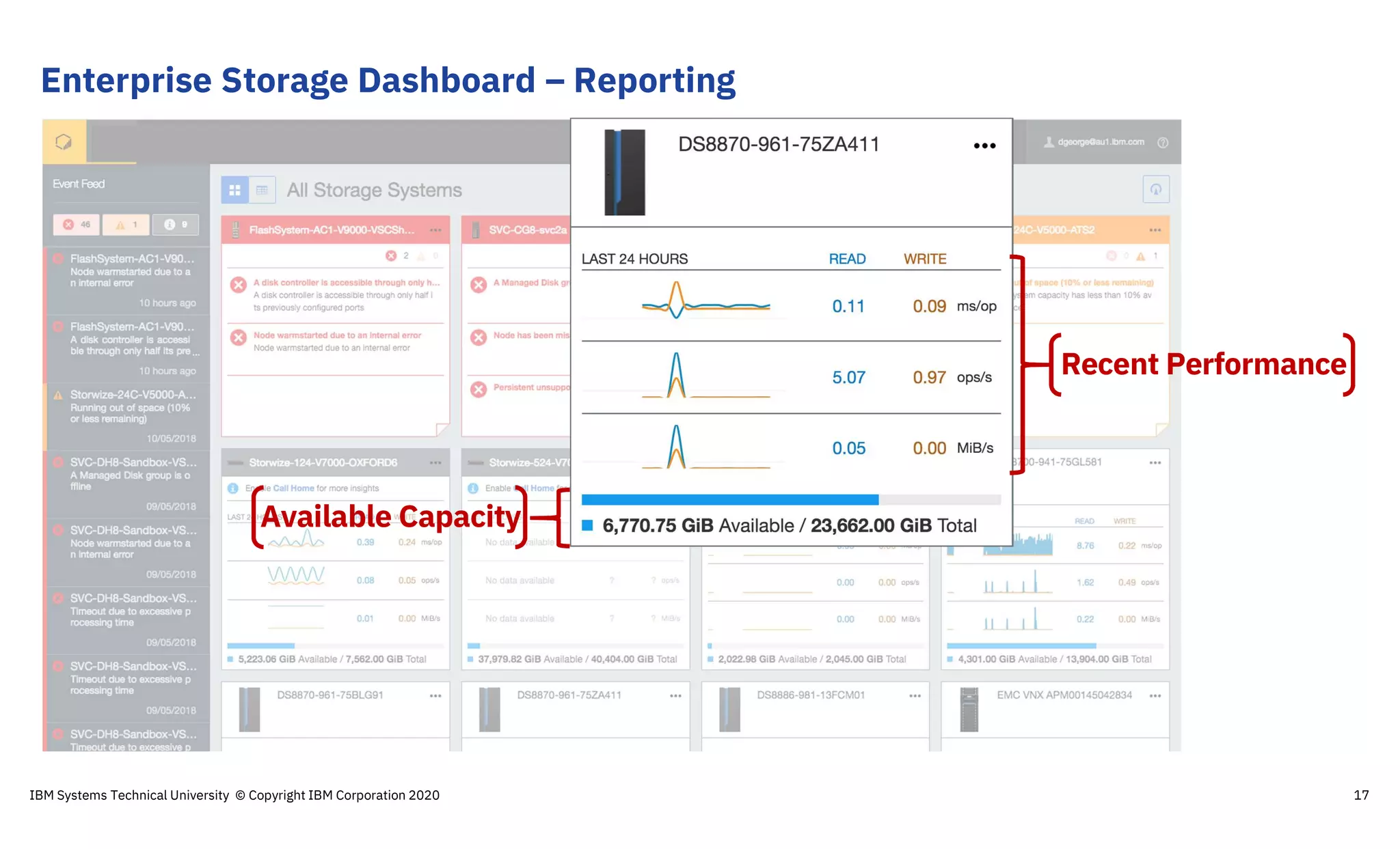 Enterprise Storage Dashboard – Reporting
17
Available Capacity
Recent Performance
IBM Systems Technical University © Copyright IBM Corporation 2020
 