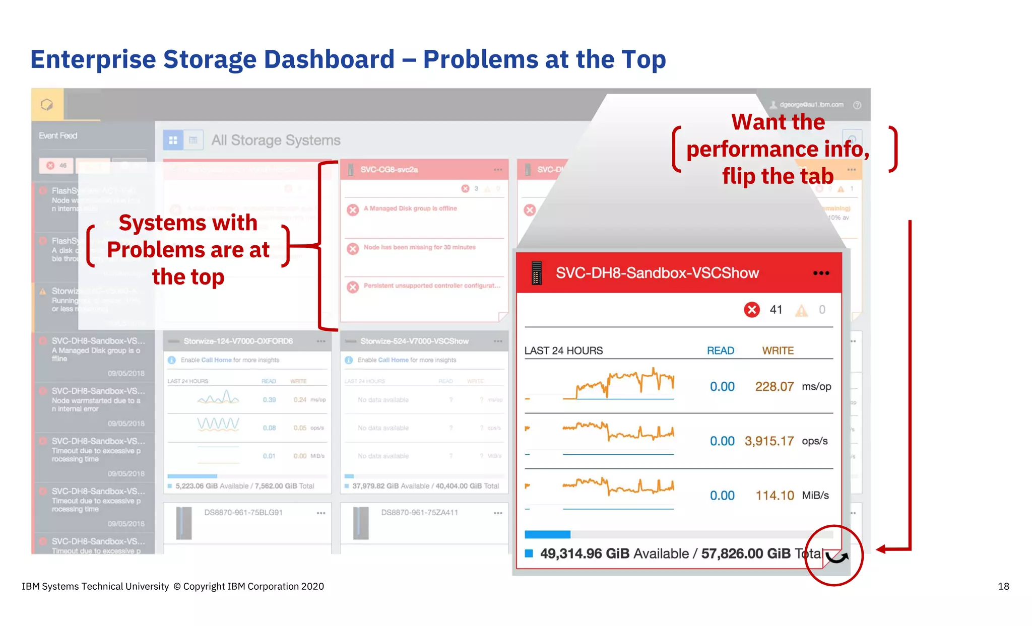 Enterprise Storage Dashboard – Problems at the Top
18
Systems with
Problems are at
the top
Want the
performance info,
flip the tab
IBM Systems Technical University © Copyright IBM Corporation 2020
 