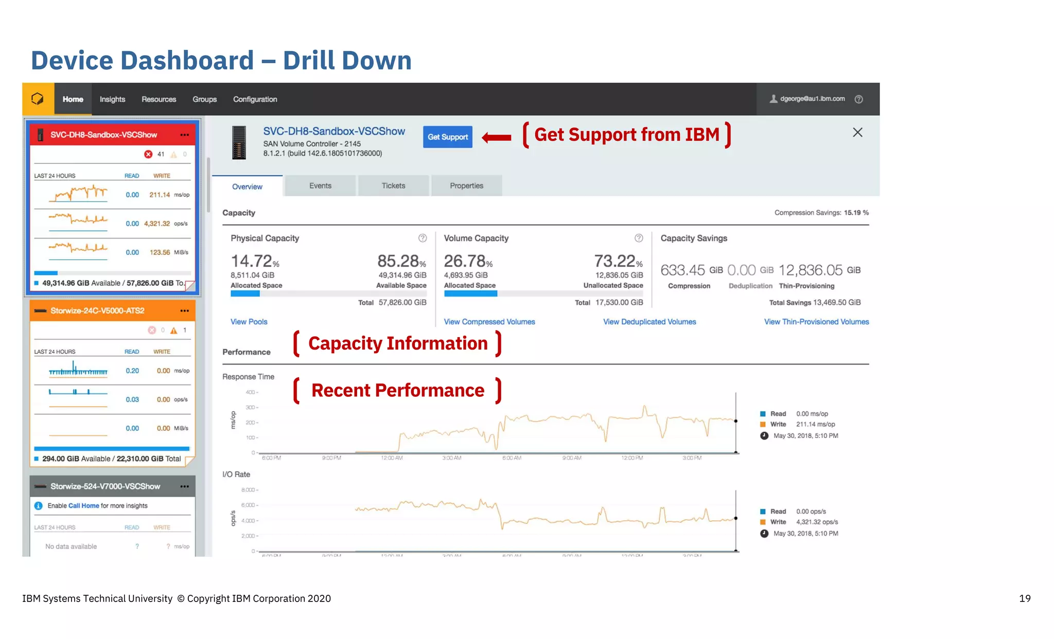 Device Dashboard – Drill Down
19
Recent Performance
Capacity Information
Get Support from IBM
IBM Systems Technical University © Copyright IBM Corporation 2020
 