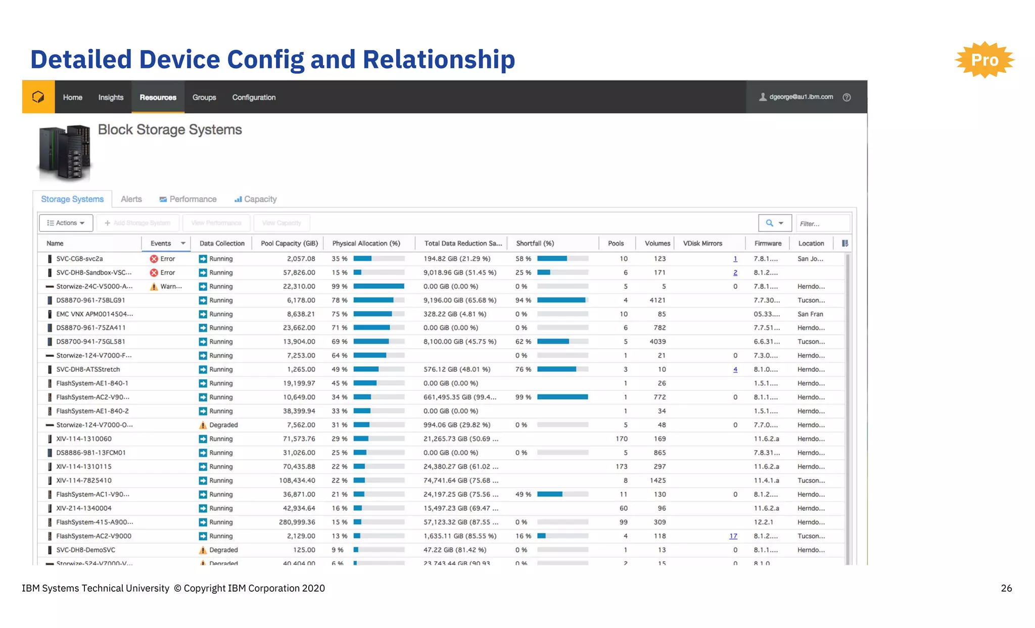 Detailed Device Config and Relationship
26
Pro
IBM Systems Technical University © Copyright IBM Corporation 2020
 