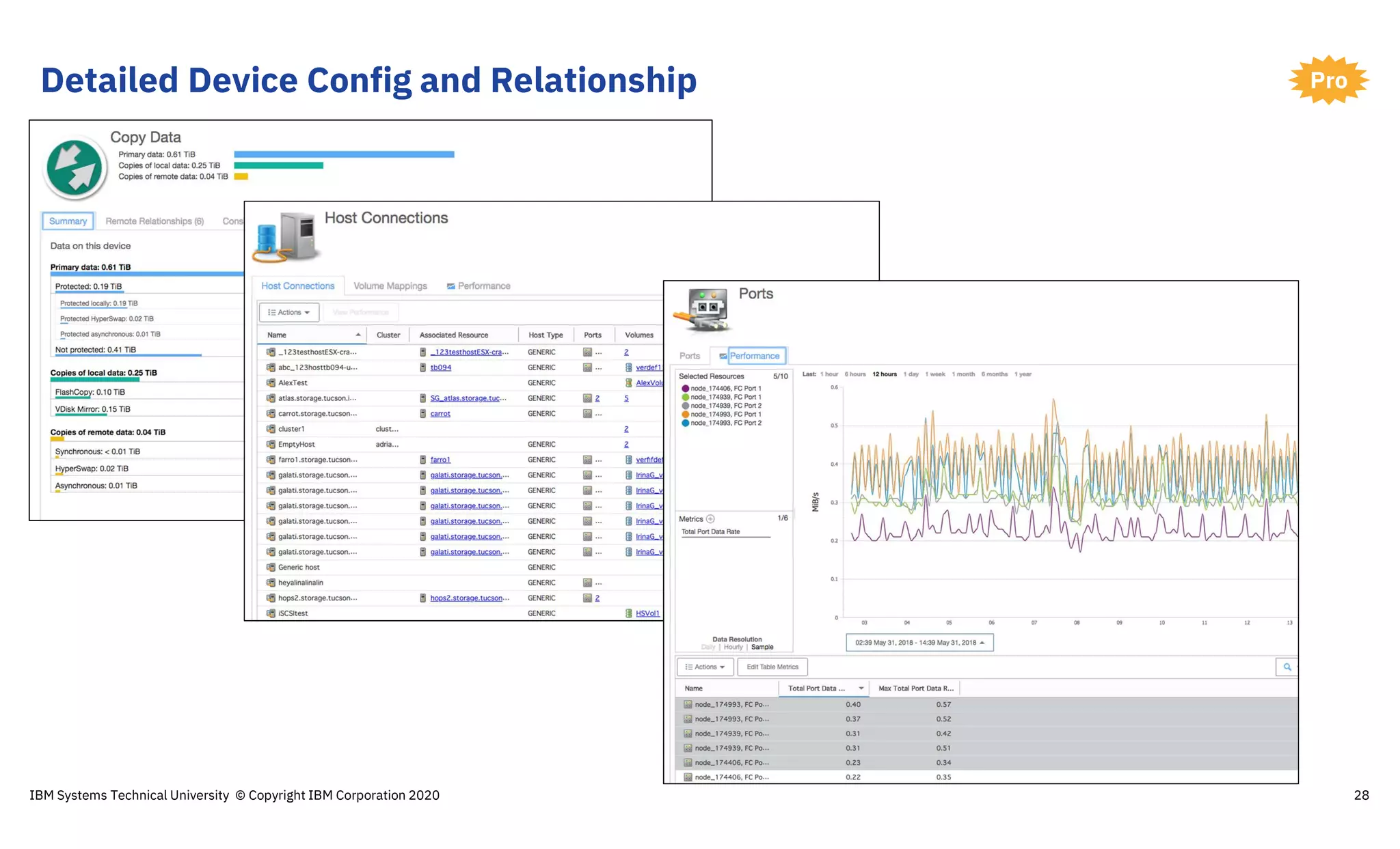 Detailed Device Config and Relationship
28
Pro
IBM Systems Technical University © Copyright IBM Corporation 2020
 