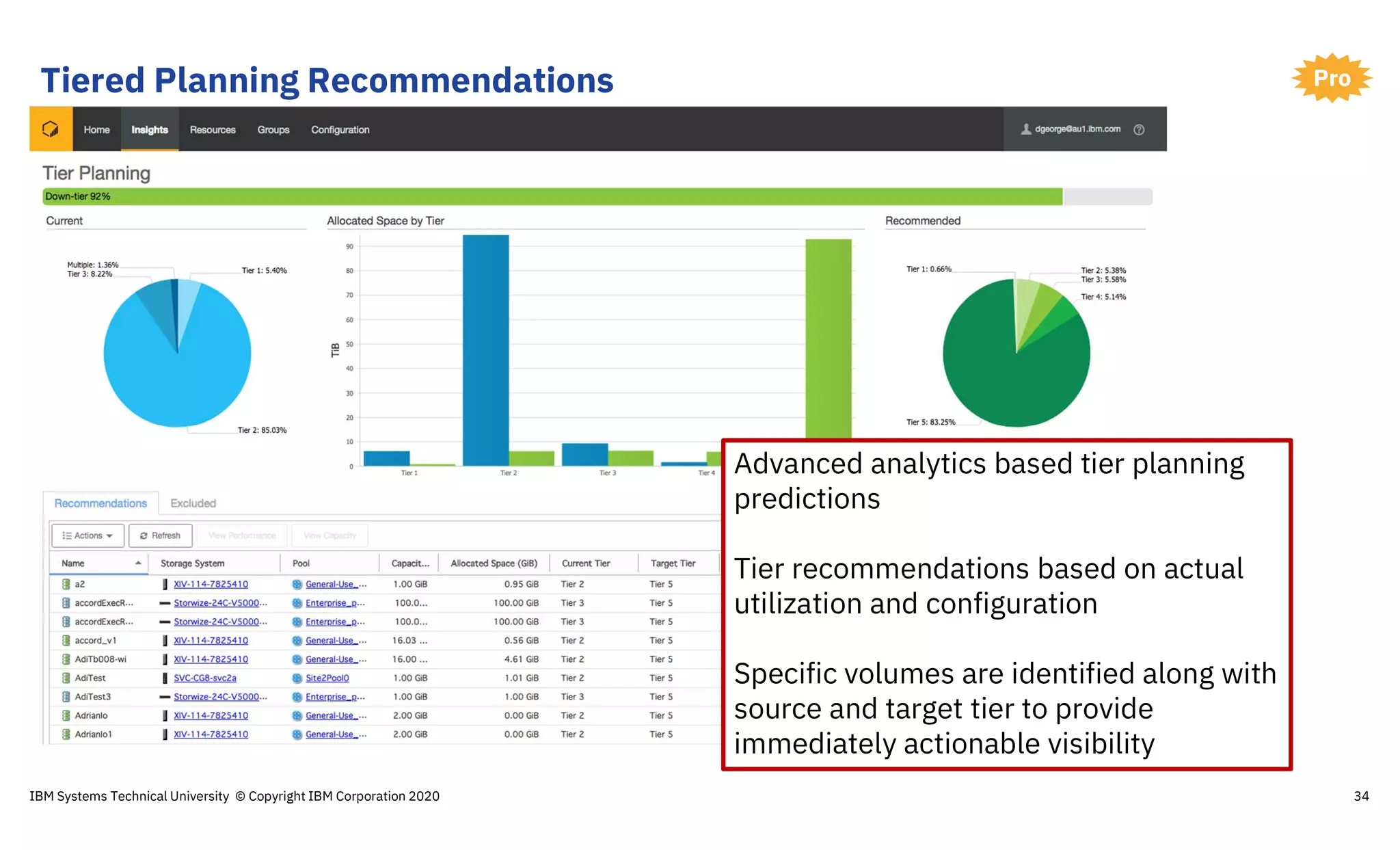 Tiered Planning Recommendations
34
Pro
Advanced analytics based tier planning
predictions
Tier recommendations based on actual
utilization and configuration
Specific volumes are identified along with
source and target tier to provide
immediately actionable visibility
IBM Systems Technical University © Copyright IBM Corporation 2020
 