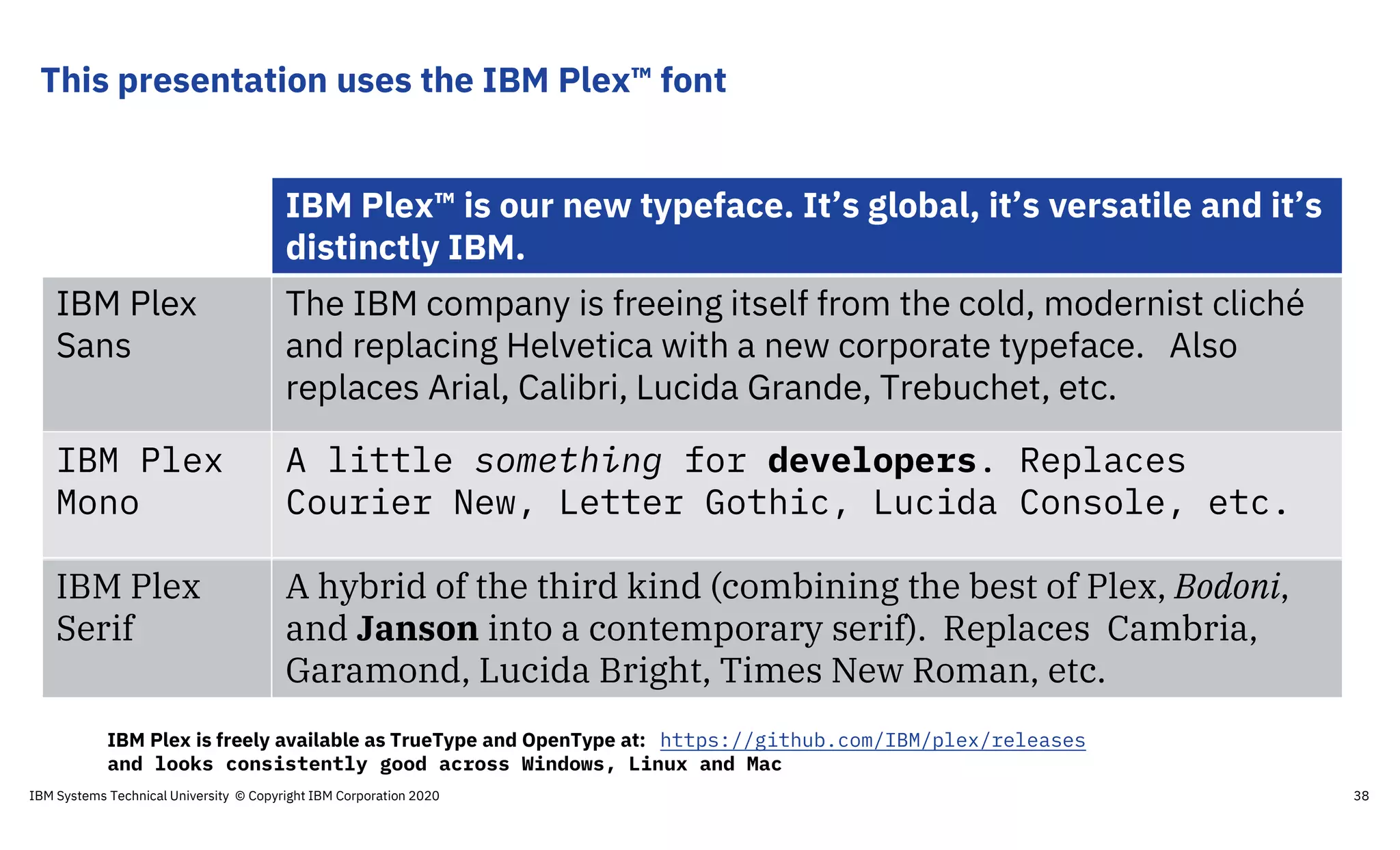 This presentation uses the IBM Plex™ font
IBM Plex™ is our new typeface. It’s global, it’s versatile and it’s
distinctly IBM.
IBM Plex
Sans
The IBM company is freeing itself from the cold, modernist cliché
and replacing Helvetica with a new corporate typeface. Also
replaces Arial, Calibri, Lucida Grande, Trebuchet, etc.
IBM Plex
Mono
A little something for developers. Replaces
Courier New, Letter Gothic, Lucida Console, etc.
IBM Plex
Serif
A hybrid of the third kind (combining the best of Plex, Bodoni,
and Janson into a contemporary serif). Replaces Cambria,
Garamond, Lucida Bright, Times New Roman, etc.
IBM Plex is freely available as TrueType and OpenType at: https://github.com/IBM/plex/releases
and looks consistently good across Windows, Linux and Mac
IBM Systems Technical University © Copyright IBM Corporation 2020 38
 