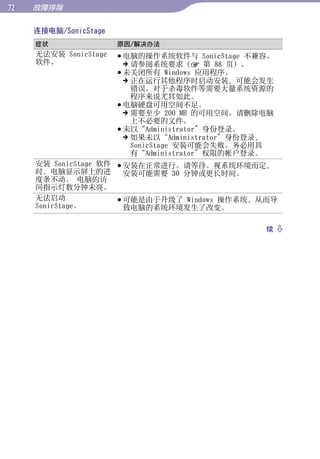 故障排除

     连接电脑/SonicStage




                                                       目录
     症状                原因/解决办法
     无法安装 SonicStage    电脑的操作系统软件与 SonicStage 不兼容。
     软件。                  请参阅系统要求（ 第 88 页）。
                        未关闭所有 Windows 应用程序。




                                                       菜单
                          正在运行其他程序时启动安装，可能会发生
                           错误。对于杀毒软件等需要大量系统资源的
                           程序来说尤其如此。
                        电脑硬盘可用空间不足。
                          需要至少 200 MB 的可用空间。请删除电脑




                                                       索引
                           上不必要的文件。
                        未以“Administrator”身份登录。
                          如果未以“Administrator”身份登录，
                           SonicStage 安装可能会失败。务必用具
                           有“Administrator”权限的帐户登录。
     安装 SonicStage 软件  安装在正常进行。请等待。视系统环境而定，
     时，电脑显示屏上的进         安装可能需要 30 分钟或更长时间。
     度条不动。 电脑的访
     问指示灯数分钟未亮。
     无法启动              可能是由于升级了 Windows 操作系统，从而导
     SonicStage。        致电脑的系统环境发生了改变。

                                                 续 
 