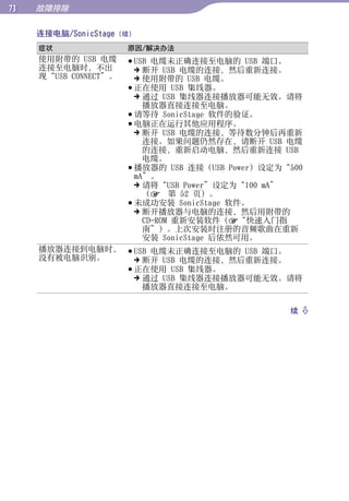 故障排除

     连接电脑/SonicStage   (续)




                                                           目录
     症状                  原因/解决办法
     使用附带的 USB 电缆         USB 电缆未正确连接至电脑的 USB 端口。
     连接至电脑时，不出              断开 USB 电缆的连接，然后重新连接。
     现“USB CONNECT”。        使用附带的 USB 电缆。




                                                           菜单
                          正在使用 USB 集线器。
                            通过 USB 集线器连接播放器可能无效。请将
                             播放器直接连接至电脑。
                          请等待 SonicStage 软件的验证。
                          电脑正在运行其他应用程序。




                                                           索引
                            断开 USB 电缆的连接，等待数分钟后再重新
                             连接。如果问题仍然存在，请断开 USB 电缆
                             的连接，重新启动电脑，然后重新连接 USB
                             电缆。
                          播放器的 USB 连接（USB Power）设定为“500
                           mA”。
                            请将“USB Power”设定为“100 mA”
                             （ 第 52 页）。
                          未成功安装 SonicStage 软件。
                            断开播放器与电脑的连接，然后用附带的
                             CD-ROM 重新安装软件（“快速入门指
                             南”）。上次安装时注册的音频歌曲在重新
                             安装 SonicStage 后依然可用。
     播放器连接到电脑时，  USB 电缆未正确连接至电脑的 USB 端口。
     没有被电脑识别。      断开 USB 电缆的连接，然后重新连接。
                 正在使用 USB 集线器。
                   通过 USB 集线器连接播放器可能无效。请将
                    播放器直接连接至电脑。

                                                     续 
 