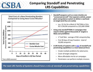 Comparing Standoff and Penetrating
                                                                                                       LRS Capabilities

                                                                                                                         • Standoff weapons such as cruise missiles are
                                                                Total Cost of a New Penetrating Bomber                     “unmanned aircraft” that expend a vehicle, power
                                                                Compared to Using New Cruise Missiles*                     plant and guidance system to deliver a warhead
                                                                                                                           on target (and thus are costly)
                                                               1400
                                                                                                                               – e.g., $1.5m for a Block IV TACTOM or $2m
                        (Procurement + Operations & Support)




                                                               1200                                                              for a CALCM compared to a $22,000 JDAM
                                                                                                                         • Using only standoff PGMs in campaigns that
 Total Costs $Million




                                                               1000
                                                                                                                           require strikes against thousands of targets is
                                                                                                                           likely cost prohibitive
                                                                800
                                                                                                                               – 1st Gulf War: average of 961 aimpoints/day
                                                                600
                                                                                                                               – First 30 days of Iraqi Freedom: total of
                                                                400                                                              20,000 aimpoints
                                                                                              Bomber Cost
                                                                                              Cruise Missile Cost        • A LRS family of systems with a mix of standoff and
                                                                200                                                        penetrating capabilities is a more balanced force
                                                                  0                                                            –   Create multiple problems for adversaries
                                                                      0   5   10    15   20      25   30    35      40         –   Cover all target categories
                                                                          Days of Conflict in 30 Year Period                   –   More affordable mix for air campaigns
*From a RAND assessment                                                                                                        –   Penetrators can perform multiple missions


 The next LRS Family of Systems should have a mix of standoff and penetrating capabilities
                                                                                                                                                                               18
 