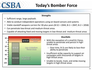 Today’s Bomber Force

                                                   Strengths
•       Sufficient range, large payloads
•       Able to conduct independent operations using on-board sensors and systems
•       Viable standoff weapons carriers for 30-plus years (B-52 = 2044; B-1 = 2047; B-2 = 2058)
•       Can penetrate low-threat and medium-threat areas
•       Capable of attacking fixed and moving targets in low-threat and medium-threat areas

20
                                                                        Shortfalls
                                     High-Threat
                         18 B-2A        Areas        • With the exception of a small B-2 force,
    0                                                  unable to penetrate and persist in high-
                                                       threat areas
20
             50 B-1B        Low- & Medium-              – Over time, B-2s are likely to lose their
                             Threat Areas                  ability to penetrate
40
                                                     • Insufficient strike capacity to support air
60
                                                       campaigns with thousands of targets in
             54 B-52H   Low-Threat                     high-threat areas
80                      Areas Only
                                                     • Unable to locate, track, and strike moving
100                                                    targets in high-threat areas

                                                                                                     21
 