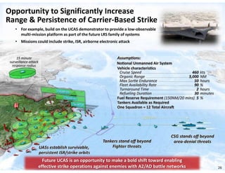 Opportunity to Significantly Increase
Range & Persistence of Carrier-Based Strike
  • For example, build on the UCAS demonstrator to provide a low-observable
                                                                          e
    multi-mission platform as part of the future LRS family of systems
  • Missions could include strike, ISR, airborne electronic attack




                Future UCAS is an opportunity to make a bold shift toward enabling
              effective strike operations against enemies with A2/AD battle networks   26
 