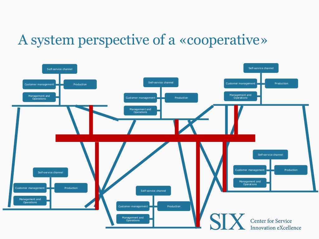 Digital platforms to drive innovation platformthinking and design…