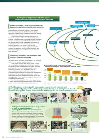 Image showcasing Is a Zero-Waste Home Renovation Possible? - Architectural Digest