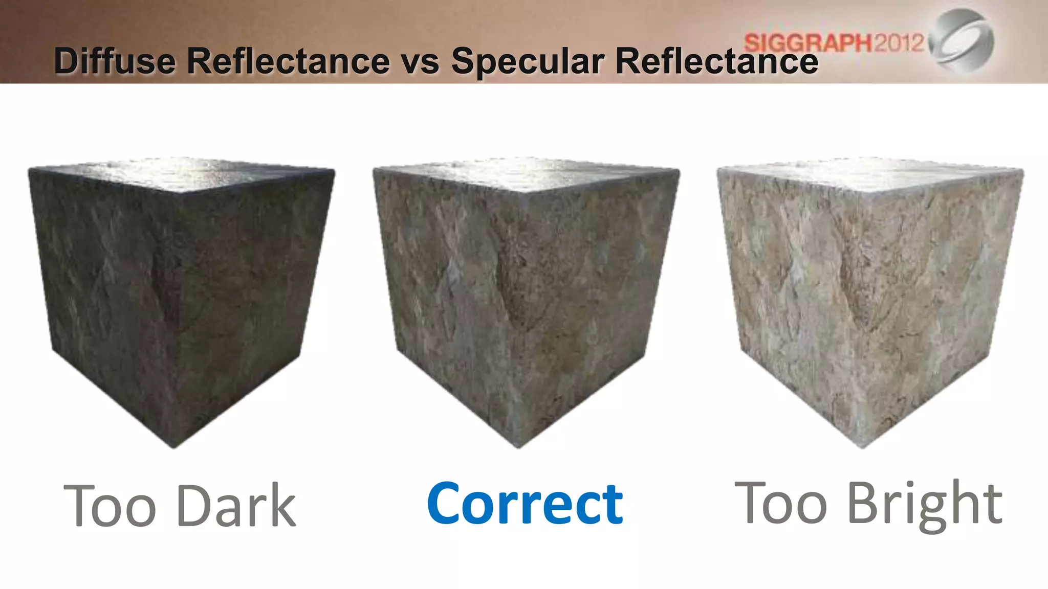 Diffuse Reflectance vs Specular Reflectance




Too Dark            Correct           Too Bright
 