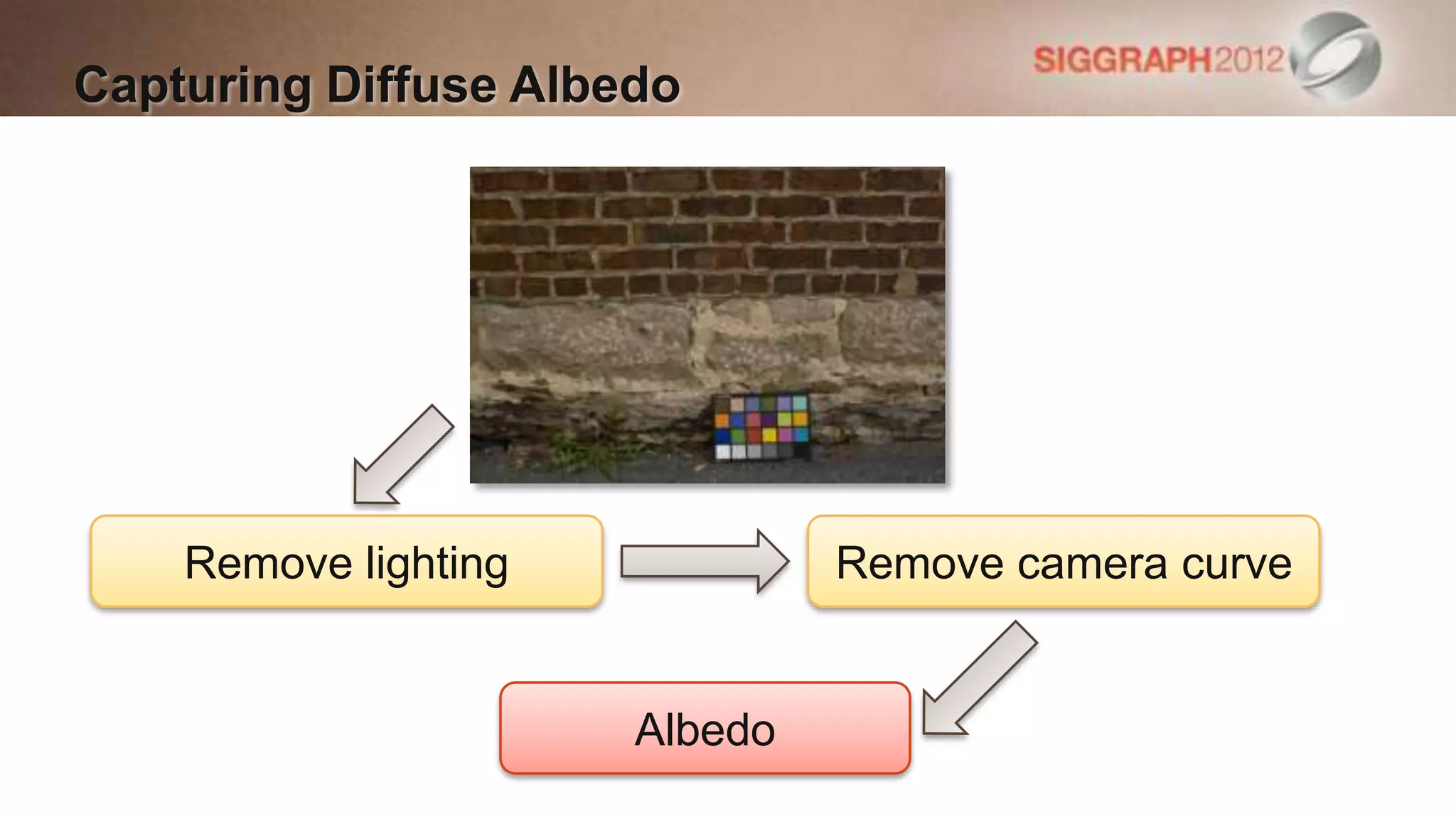 Capturing Diffuse Albedo




    Remove lighting            Remove camera curve


                      Albedo
 