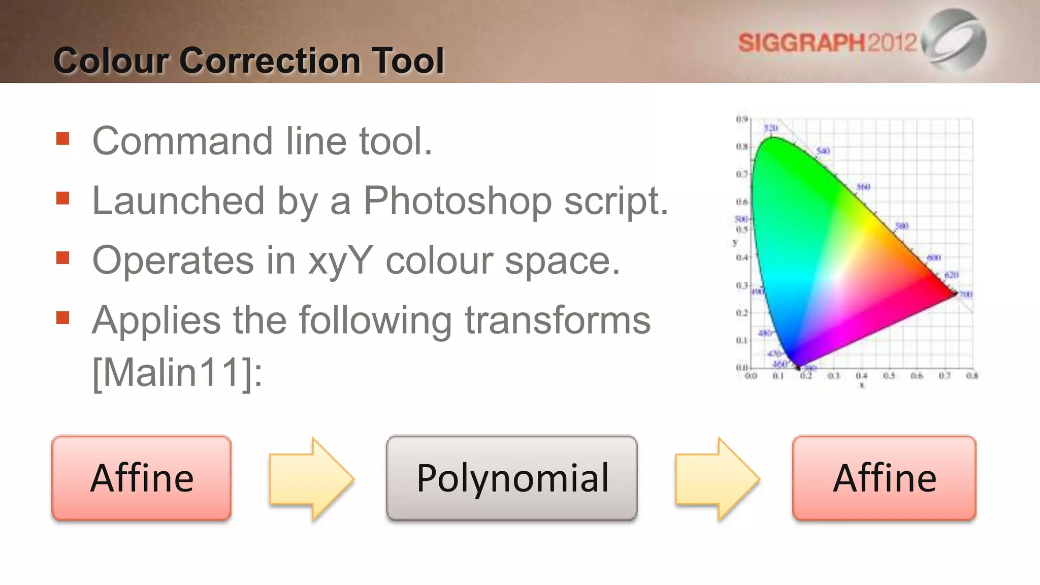 Colour Correction Tool

   Command line tool.
   Launched by a Photoshop script.
   Operates in xyY colour space.
   Applies the following transforms
    [Malin11]:

    Affine            Polynomial       Affine
 