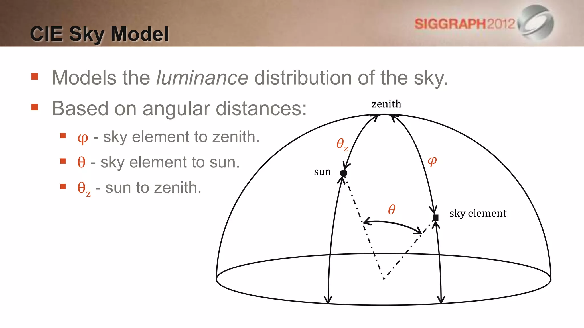 CIE Sky Model

 Models the luminance distribution of the sky.
 Based on angular distances:        zenith


    φ - sky element to zenith.         θz
    θ - sky element to sun.                     φ
                                  sun
    θz - sun to zenith.
                                             θ       sky element
 