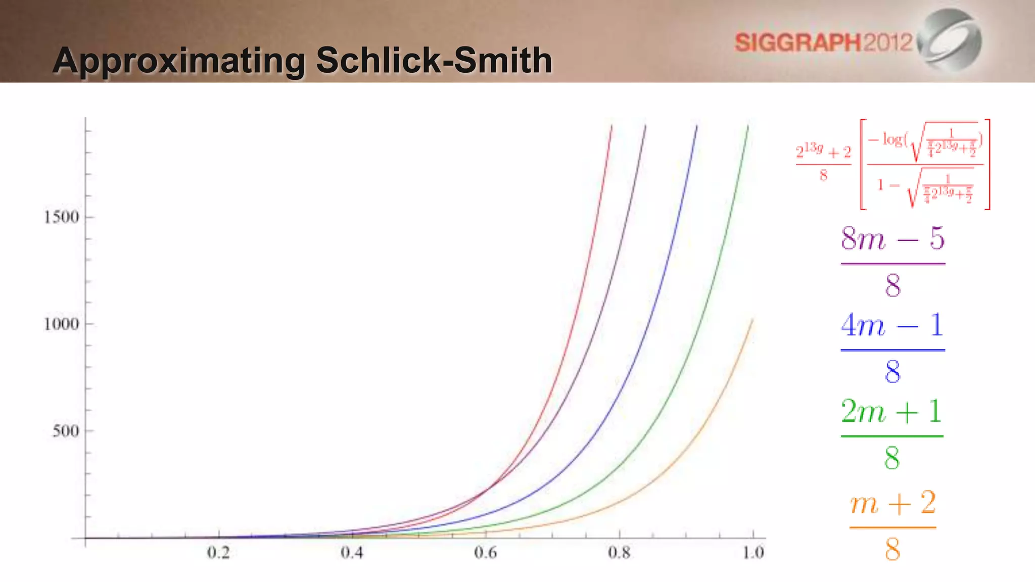 Approximating Schlick-Smith
 