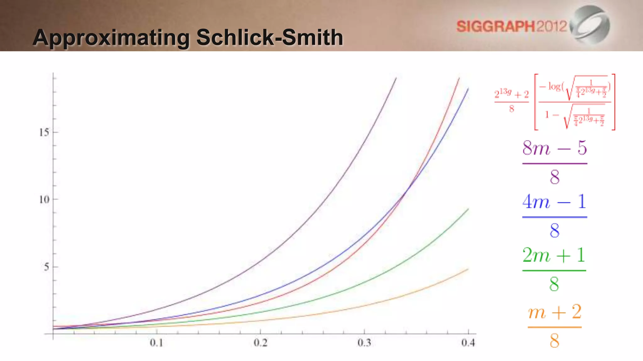 Approximating Schlick-Smith
 
