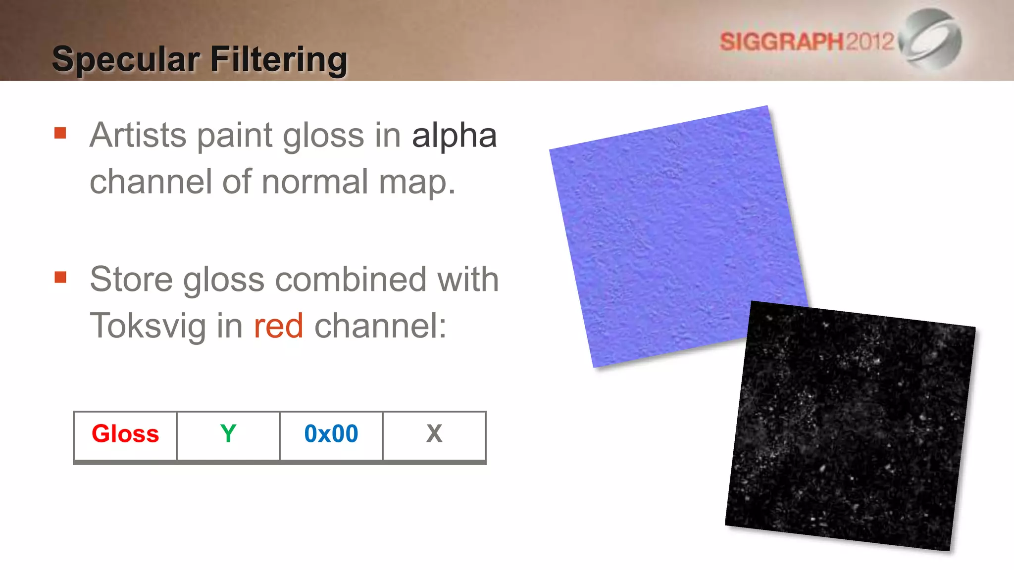 Specular Filtering

 Artists paint gloss in alpha
  channel of normal map.

 Store gloss combined with
  Toksvig in red channel:

  Gloss    Y    0x00     X
 