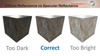 Diffuse Reflectance vs Specular Reflectance




Too Dark            Correct           Too Bright
 