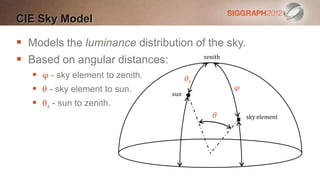 CIE Sky Model

 Models the luminance distribution of the sky.
 Based on angular distances:        zenith


    φ - sky element to zenith.         θz
    θ - sky element to sun.                     φ
                                  sun
    θz - sun to zenith.
                                             θ       sky element
 