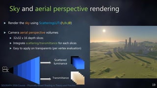 19SIGGRAPH 2016 Course - Physically Based Shading in Theory and Practice
Sky and aerial perspective rendering
 Render the sky using ScatteringLUTs(h,θv,θl)
 Camera aerial perspective volumes
 32x32 x 16 depth slices
 Integrate scattering/transmittance for each slices
 Easy to apply on transparents (per vertex evaluation)
Scattered
luminance
Transmittance
 