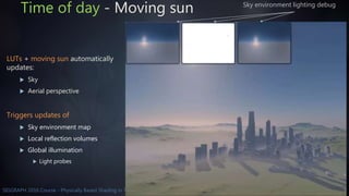 20SIGGRAPH 2016 Course - Physically Based Shading in Theory and Practice
Time of day - Moving sun
LUTs + moving sun automatically
updates:
 Sky
 Aerial perspective
Triggers updates of
 Sky environment map
 Local reflection volumes
 Global illumination
 Light probes
Sky environment lighting debug
 