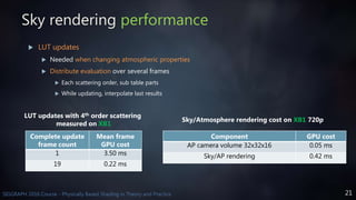 21SIGGRAPH 2016 Course - Physically Based Shading in Theory and Practice
Sky rendering performance
 LUT updates
 Needed when changing atmospheric properties
 Distribute evaluation over several frames
 Each scattering order, sub table parts
 While updating, interpolate last results
Complete update
frame count
Mean frame
GPU cost
1 3.50 ms
19 0.22 ms
Component GPU cost
AP camera volume 32x32x16 0.05 ms
Sky/AP rendering 0.42 ms
LUT updates with 4th order scattering
measured on XB1
Sky/Atmosphere rendering cost on XB1 720p
 