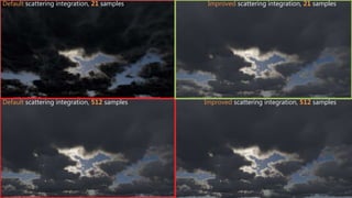 33SIGGRAPH 2016 Course - Physically Based Shading in Theory and Practice
Default scattering integration, 21 samples
Default scattering integration, 512 samples
Improved scattering integration, 21 samples
Improved scattering integration, 512 samples
 