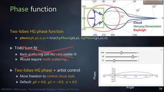 34SIGGRAPH 2016 Course - Physically Based Shading in Theory and Practice
Phase function
Two-lobes HG phase function
 𝒑𝒉𝒂𝒔𝒆 𝑔0, 𝑔1, α, 𝜇 = 𝑙𝑒𝑟𝑝(𝒉𝒈𝑷𝒉𝒂𝒔𝒆 𝑔0, 𝜇 , 𝒉𝒈𝑷𝒉𝒂𝒔𝒆 𝑔1, 𝜇 , α)
 Tried best fit
 Back-scattering still not very visible 
 Would require multi-scattering…
 Two-lobes HG phase + artist control
 More freedom to control cloud style
 Default: 𝑔0 = 0.8, 𝑔1 = −0.5, α = 0.5
[Bouthors08]
Cloud
Henyey/Greenstein
Rayleigh
0.0 0.5 1.0 1.5 2.0 2.5 3.0
10 4
0.01
1
100 Two-lobe HG
fitted to cloud phase
Angle
Phase
 