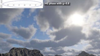35SIGGRAPH 2016 Course - Physically Based Shading in Theory and Practice
Phase function0.5 1.0 1.5 2.0 2.5 3.0 3.5
0.3
0.2
0.1
0.1
0.2
0.3
HG phase with g=0.8
 