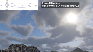 36SIGGRAPH 2016 Course - Physically Based Shading in Theory and Practice
Phase function0.5 0.5 1.0 1.5 2.0
0.3
0.2
0.1
0.1
0.2
0.3
2-lobe HG phase
with g0=0.8, g1=-0,5 and lerp=0.5
 