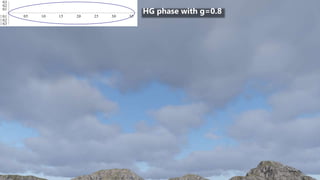 37SIGGRAPH 2016 Course - Physically Based Shading in Theory and Practice
Phase function0.5 1.0 1.5 2.0 2.5 3.0 3.5
0.3
0.2
0.1
0.1
0.2
0.3
HG phase with g=0.8
 