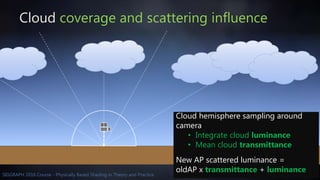 42SIGGRAPH 2016 Course - Physically Based Shading in Theory and Practice
Cloud coverage and scattering influence
Cloud hemisphere sampling around
camera
• Integrate cloud luminance
• Mean cloud transmittance
New AP scattered luminance =
oldAP x transmittance + luminance
 
