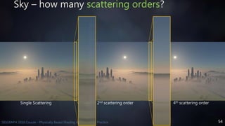54SIGGRAPH 2016 Course - Physically Based Shading in Theory and Practice
Sky – how many scattering orders?
Single Scattering 2nd scattering order 4th scattering order
 