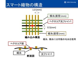 ީ`ȿΘ
إƥ

k
(ֱ1mm)
إƥե
zߘ
1.0 (mm)
k(ֱ1mm)
0.5(mm)
k飬ˤ؜ëʹ
ե
 