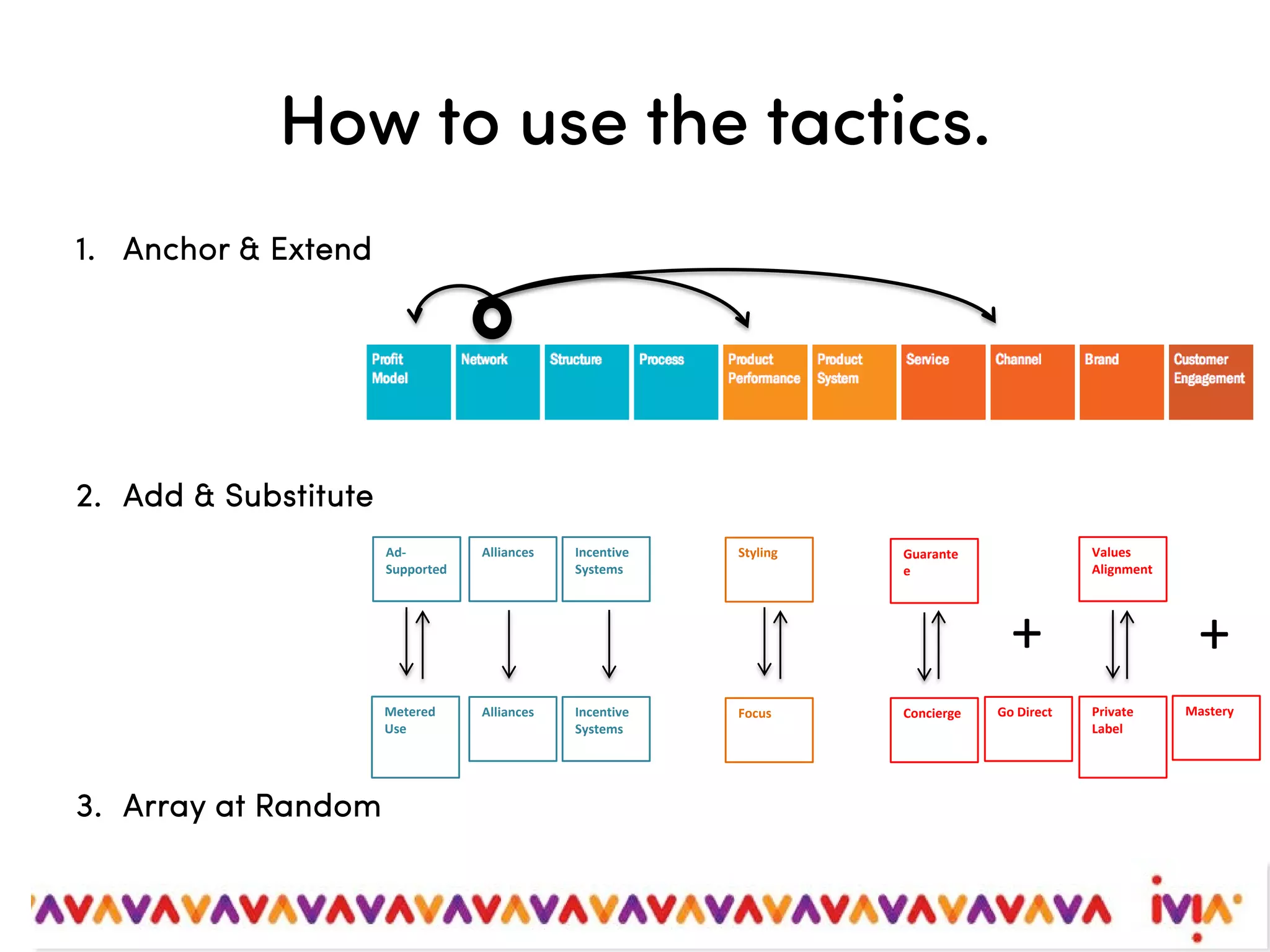 Ten types of innovation pdf