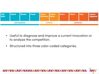 • Useful to diagnose and improve a current innovation or
to analyze the competition.
• Structured into three color-coded categories.
 