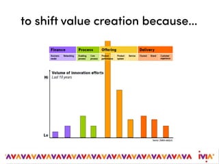 to shift value creation because…
 