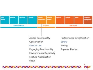 Added Functionality Performance Simplification
Conservation Safety
Ease of Use Styling
Engaging Functionality Superior Product
Environmental Sensitivity
Feature Aggregation
Focus
 
