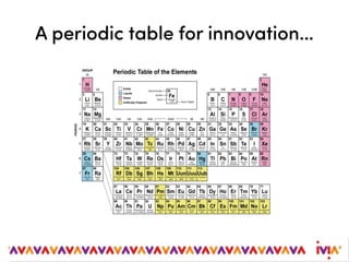 A periodic table for innovation…
 