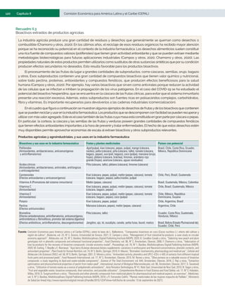 120	 Comisión Económica para América Latina y el Caribe (CEPAL)
Capítulo II
Recuadro II.3
Bioactivos extraídos de productos agrícolas
La industria agrícola produce una gran cantidad de residuos y desechos que generalmente se queman como desechos o
combustible (Chamorro y otros, 2020). En los últimos años, el reciclaje de esos residuos orgánicos ha recibido mayor atención
porque se ha reconocido su potencial en el contexto de la industria farmacéutica. Los desechos alimenticios suelen constituir
una rica fuente de compuestos valiosos (polifenoles) que tienen gran actividad antioxidante y que se pueden extraer mediante
metodologías biotecnológicas para futuras aplicaciones industriales (Campos y otros, 2020; Chamorro y otros, 2020). Las
propiedades naturales de estos productos permiten utilizarlos como sustitutos de otras sustancias sintéticas que porsu condición
producen efectos secundarios no deseados. Esto resulta favorable para los productos bioactivos.
El procesamiento de las frutas da lugar a grandes cantidades de subproductos, como cáscaras, semillas, orujo, bagazo
y otros. Esos subproductos contienen una gran cantidad de compuestos bioactivos que tienen valor químico y nutricional,
sobre todo pectina, proteínas, antioxidantes y compuestos fenólicos, que producen efectos beneficiosos para la salud
humana (Campos y otros, 2020). Por ejemplo, hay varios bioactivos que sirven como antivirales porque reducen la actividad
de las células que se infectan e inhiben la propagación de los virus patógenos. En el caso del COVID-19 se ha estudiado el
potencial del bioactivo hesperidina, que se encuentra en la cáscara de las frutas cítricas, para evitar que el sistema inmunitario
presente una reacción excesiva. Además, estos subproductos son fuentes ricas en polisacáridos complejos, carbohidratos,
fibra y vitaminas. Es importante recuperarlos para devolverlos a las cadenas industriales (comercialización).
En elcuadro que figura a continuación se muestran algunos ejemplos de desechos de frutasyde los bioactivos que contienen
que se pueden reciclaryusaren la industria farmacéutica. Los productos que se descomponen con facilidad se pueden recuperary
utilizarcon másvaloragregado. Este es elcaso también de las frutas cuya masa está constituida en gran parte porcáscara o pepas.
En particular, la corteza, la cáscara y las semillas de las frutas y verduras poseen grandes cantidades de compuestos fenólicos
que tienen efectos antioxidantes importantes a la hora de preveniry tratar enfermedades. El hecho de que estos desechos estén
muy disponibles permite aprovechar economías de escala al extraer bioactivos y otros subproductos relevantes.
Productos agrícolas y agroindustriales, y sus usos en la industria farmacéutica
Bioactivos y sus usos en la industria farmacéutica Frutas y plantas medicinales Países con potencial
Polifenoles
(Antioxidantes, antibacterianos, anticancerígenos
y antiinflamatorios)
Açaí (pulpa), kiwi (cáscara, pepas, pulpa), mango (cáscara,
núcleo), palta (cáscara), piña (cáscara, tallo), tomate (cáscara,
bagazo, pepas), uva (piel, bagazo), coco (pulpa), manzana (orujo,
hojas), plátano (cáscara, bráctea), limones, arándano rojo
grande (hojas), aceituna (cáscara, aguas residuales)
Brasil, Chile, Costa Rica, Ecuador,
México, República Dominicana
Ácidos cítricos
(Antioxidantes, antibacterianos, antivirales, antifúngicos
y anticoagulantes)
Piña (cáscara, tallo), plátano (cáscara), limones (cáscara)
Carotenoides
(Efectos antioxidantes y anticancerígenos)
Kiwi (cáscara, pepas, pulpa), melón (pepas, cáscara), tomate
(cáscara, bagazo, pepas), palta (núcleo, pulpa)
Chile, Perú, Brasil, Guatemala
Vitamina A (Promotores del sistema inmunitario) Melón (pepas, cáscara) Brasil, Guatemala, México, Colombia
Vitamina C
(Antioxidantes)
Kiwi (cáscara, pepas, pulpa), melón (pepas, cáscara), tomate
(cáscara, bagazo, pepas)
Chile, Brasil, Guatemala, México
Vitamina E
(Antioxidantes)
Kiwi (cáscara, pepas, pulpa), melón (pepas, cáscara), tomate
(cáscara, bagazo, pepas), coco (pulpa)
Chile, México, República
Dominicana, Guyana
Potasio Kiwi (cáscara, pepas, pulpa) Chile, Argentina, Brasil
Pectina
(Efectos antitumorales)
Manzana (cáscara, pepas), melón (pepas, cáscara) Argentina, Chile
Bromelina
(Efectos antiedematosos, antiinflamatorios, anticancerígenos,
antitrombóticos y fibrinolíticos, promotor del sistema digestivo)
Piña (cáscara, tallo) Ecuador, Costa Rica, Guatemala,
Honduras, México
(Efectos antibióticos, antiinflamatorios, descongestionantes) Jengibre, ajo, té, eucalipto, canela, yerba luisa, laurel, matico Brasil, Bolivia (Estado Plurinacional de),
Ecuador, Chile, Perú
Fuente:	Comisión Económica para América Latina y el Caribe (CEPAL), sobre la base de L. Ballesteros, “Compuestos bioactivos en coco (Cocos nucifera L.): efecto del cultivar y
región de cultivo”, Biotecnia, vol. 23, Nº 2, Sonora, Universidad de Sonora, 2021; D. Campos y otros, “Management of fruit industrial by-products: a case study on circular
economy approach”, Molecules, vol. 25, Nº 2, Basilea, Multidisciplinary Digital Publishing Institute (MDPI), 2020; B. Cevallos-Casals y otros, “Selecting new peach and plum
genotypes rich in phenolic compounds and enhanced functional properties”, Food Chemistry, vol. 96, Nº 2, Ámsterdam, Elsevier, 2006; F. Chamorro y otros, “Valorization of
kiwi by-products for the recovery of bioactive compounds: circular economy model”, Proceedings, vol. 70, Nº 1, Basilea, Multidisciplinary Digital Publishing Institute (MDPI),
2020; M. Earling, T. Beadle y E. Niemeyer, “Açai berry (Euterpe oleracea) dietary supplements: variations in anthocyanin and flavonoid concentrations, phenolic contents, and
antioxidant properties”, PlantFoodsforHumanNutrition, vol. 74, Nº 3, Berlín, Springer, 2019; H. Maurer, “Bromelain: biochemistry, pharmacology and medical use”, Cellularand
Molecular Life Sciences CMLS, vol. 58, Nº 9, Berlín, Springer, 2001; D. Morais y otros, “Antioxidant activity, phenolics and UPLC–ESI (–)–MS of extracts from different tropical
fruits parts and processed peels”, Food Research International, vol. 77, Nº 3, Ámsterdam, Elsevier, 2015; M. Nunes y otros, “Olive pomace as a valuable source of bioactive
compounds: a study regarding its lipid-and water-soluble components”, Science of The Total Environment, vol. 644, Ámsterdam, Elsevier, 2018; Z. Raji y otros, “Extraction
optimization and physicochemical properties of pectin from melon peel”, International Journal of Biological Macromolecules, vol. 98, Ámsterdam, Elsevier, 2017; S. Savatović
y otros, “Utilization of tomato waste as a source of polyphenolic antioxidants”, Acta Periodica Technologica, Nº 41, Nobi Sad, Universidad de Novi Sad, 2010; N. Sagar y otros,
“Fruit and vegetable waste: bioactive compounds, their extraction, and possible utilization”, Comprehensive Reviews in Food Science and Food Safety, vol. 17, Nº 3, Hoboken,
Wiley, 2018; D. Tungmunnithum y otros, “Flavonoids and other phenolic compounds from medicinal plants for pharmaceutical and medical aspects: an overview”, Medicines,
vol. 5. Nº 3, Basilea, Multidisciplinary Digital Publishing Institute (MDPI), 2018; y R. Fernandez Coliñir, “Plantas medicinales de las mujeres mapuche de Paillako”, Ministerio
de Salud [en línea] http://www.repositoriodigital.minsal.cl/handle/2015/1224?show=full [fecha de consulta: 13 de septiembre de 2021].
 