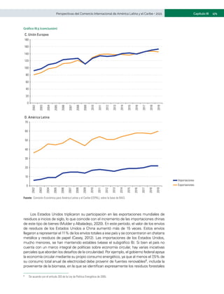 171
Capítulo III
Perspectivas del Comercio Internacional de América Latina y el Caribe • 2021
C. Unión Europea
Exportaciones
Importaciones
0
20
40
60
80
100
120
140
160
180
2002
2003
2004
2005
2006
2007
2008
2009
2010
2011
2012
2013
2014
2015
2016
2017
2018
2019
D. América Latina
Exportaciones
Importaciones
0
10
20
30
40
50
60
70
2002
2003
2004
2005
2006
2007
2008
2009
2010
2011
2012
2013
2014
2015
2016
2017
2018
2019
Fuente:	Comisión Económica para América Latina y el Caribe (CEPAL), sobre la base de BACI.
Los Estados Unidos triplicaron su participación en las exportaciones mundiales de
residuos a inicios de siglo, lo que coincide con el incremento de las importaciones chinas
de este tipo de bienes (Mulder y Albaladejo, 2020). En este período, el valor de los envíos
de residuos de los Estados Unidos a China aumentó más de 15 veces. Estos envíos
llegaron a representar el 11% de los envíos totales a ese país y se concentraron en chatarra
metálica y residuos de papel (Casey, 2012). Las importaciones de los Estados Unidos,
mucho menores, se han mantenido estables (véase el subgráfico B). Si bien el país no
cuenta con un marco integral de políticas sobre economía circular, hay varias iniciativas
parciales que abordan los desafíos de la circularidad. Por ejemplo, el gobierno federal apoya
la economía circular mediante su propio consumo energético, ya que al menos el 7
,5% de
su consumo total anual de electricidad debe provenir de fuentes renovables8, incluida la
proveniente de la biomasa, en la que se identifican expresamente los residuos forestales
8	 De acuerdo con el artículo 203 de la Ley de Política Energética de 2005.
Gráfico III.5 (conclusión)
 