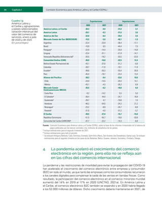 70	 Comisión Económica para América Latina y el Caribe (CEPAL)
Capítulo I
Cuadro I.9
América Latina y
el Caribe y agrupaciones
y países seleccionados:
variación interanual del
valor del comercio de
servicios, enero a julio
de 2020 y de 2021
(En porcentajes)
Exportaciones Importaciones
2020 2021 2020 2021
América Latina y el Caribe -30,3 -9,9 -31,0 3,1
América Latina -29,1 -9,3 -31,6 3,6
América del Sur -22,0 -8,4 -35,0 3,5
Mercado Común del Sur (MERCOSUR) -15,5 -5,0 -40,7 -1,9
Argentina -22,4 -23,9 -36,4 -17,1
Brasil -10,9 6,5 -44,4 7,5
Paraguaya -22,9 -14,4 -25,9 -14,8
Uruguay -23,4 -31,1 -21,9 -14,1
Venezuela (República Bolivariana de)b -20,5 -19,2 -33,5 -22,0
Comunidad Andina (CAN) -36,9 -16,8 -22,5 12,4
Bolivia (Estado Plurinacional de) -43,1 -37,6 -31,2 -0,8
Colombia -28,7 -11,6 -19,1 11,9
Ecuadora -38,6 -20,3 -25,4 20,9
Perú -45,4 -19,7 -23,4 13,4
Alianza del Pacífico -38,3 -9,4 -23,6 10,0
Chile -24,9 -14,5 -20,4 14,1
México -43,1 -4,5 -26,3 6,8
Mercado Común
Centroamericano (MCCA)
-26,5 -6,2 -18,8 6,0
Costa Rica -9,2 -14,2 5,5 5,0
El Salvadora -36,4 44,0 -24,7 16,9
Guatemalaa -29,7 4,7 -19,8 7,0
Honduras -46,2 -54,5 -24,3 21,2
Nicaraguaa -23,2 -8,9 -24,7 -6,8
Panamáa -31,6 -4,0 -31,2 -3,7
El Caribe -49,5 -37,0 -15,7 -15,0
República Dominicana -51,5 -55,7 -18,6 -33,8
Comunidad del Caribe (CARICOM)c -47,7 -22,2 -14,3 -6,9
Fuente:	Comisión Económica para América Latina y el Caribe (CEPAL), sobre la base de los informes trimestrales de la balanza de
pagos publicados por los bancos centrales y los institutos de estadística de los países.
a	Incluye estimaciones para el segundo trimestre de 2021.
b	Incluye estimaciones para todo el período.
c	Se excluyen Antigua y Barbuda, Cuba, Dominica, Granada, Saint Kitts y Nevis, San Vicente y las Granadinas y Santa Lucía. Se incluyen
estimaciones para el segundo trimestre en los casos de las Bahamas, Belice, Guyana, Jamaica, Suriname y Trinidad y Tabago.
4.	 La pandemia aceleró el crecimiento del comercio
electrónico en la región, pero ello no se refleja aún
en las cifras del comercio internacional
La pandemia y las restricciones de movilidad para evitar la propagación del COVID-19
han acelerado el crecimiento del comercio electrónico entre empresa y consumidor
(B2C) en todo el mundo, ya que tanto las empresas como los consumidores recurrieron
a los canales digitales para compensar la caída de las ventas en tiendas físicas. Como
resultado, la participación del comercio electrónico en el comercio minorista mundial
aumentó del 14% en 2019 al 17% en 2020 (UNCTAD, 2021a). En América Latina y
el Caribe, el comercio electrónico B2C también se expandió y en 2020 habría llegado
a los 52.000 millones de dólares. Dicho crecimiento debería mantenerse en 2021, de
 