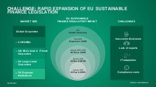 G R E E N O M Y STRICTLY CONFIDENTIAL
CHALLENGE: RAPID EXPANSION OF EU SUSTAINABLE
FINANCE LEGISLATION
G R E E N O M Y STR...